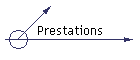 Prestations